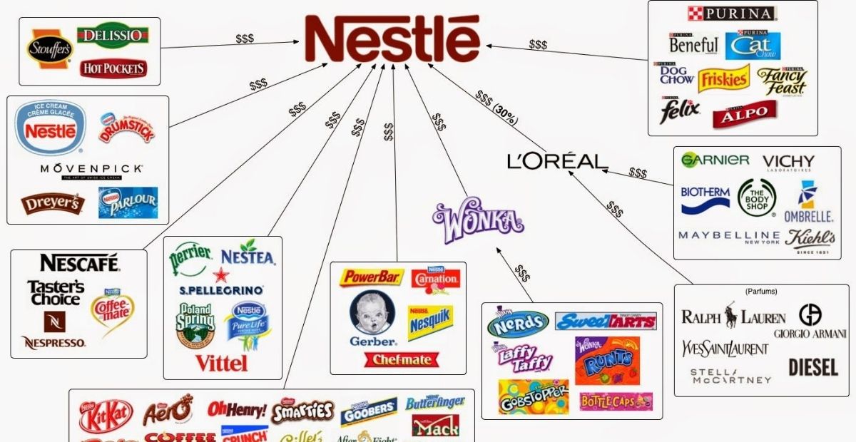 Nestle zawiesza sprzedaż w Rosji